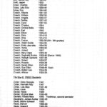 STUDENTS Early List 1929-1949