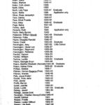 STUDENTS Early List 1929-1949