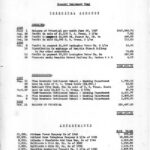 GOVERNANCE 1938 Directors Reports and Letters to BOT