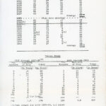 GLYN MORRIS 1942 Study and Recommendations for PMSS